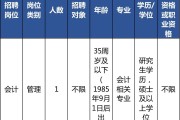 柑橘種植技術(shù)員招聘_農(nóng)村從事養(yǎng)殖業(yè)有哪些風(fēng)險(xiǎn)