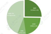 云南柑橘的種植技術問題_云南的柑橘樹適合幾月份斷光